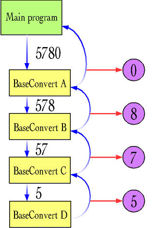 Recursion example