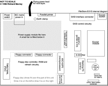 Diagram; GIF 12K