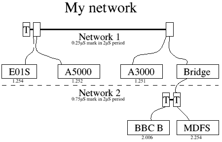 My network; GIF 6K