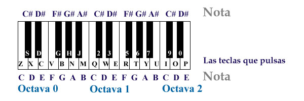 Teclado de piano