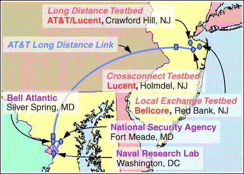 Testbed Map