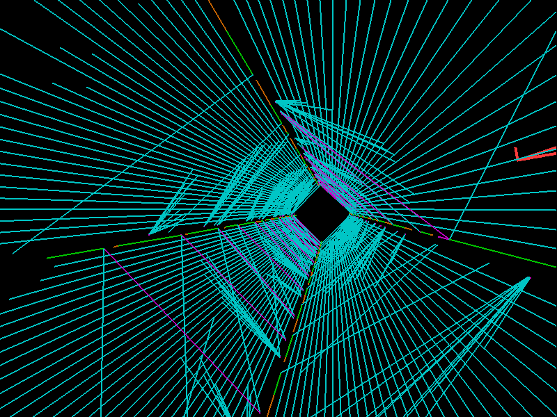 Visualizing SAR I/O