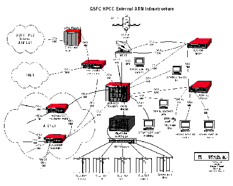 GSFC HPCC External ATM Infrastructure 