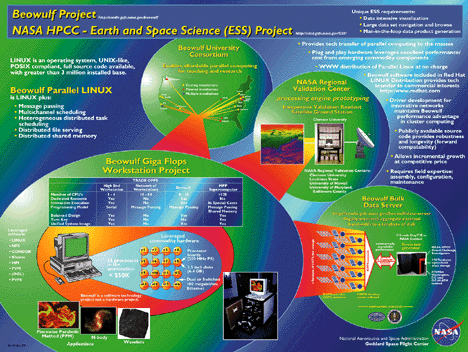 Beowulf Project Overview