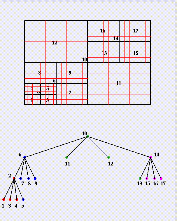 AMR structure example