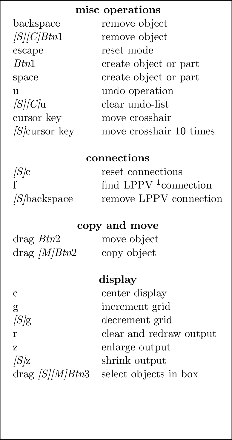 \fbox{\rule[-15cm]{0cm}{15cm} \begin{tabular}[t]{ll}
\multicolumn{2}{c}{\bf past...
...l size \\
s & increment size \\
{\it [S]}s & decrement size \\
\end{tabular}}