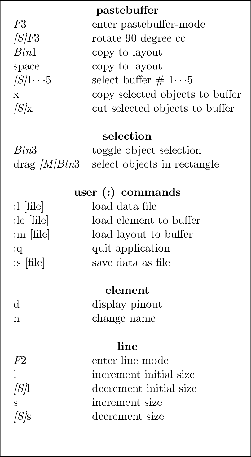 \fbox{\rule[-15cm]{0cm}{15cm} \begin{tabular}[t]{ll}
\multicolumn{2}{c}{\bf pin}...
...ole \\
{\it [S]}{\it [M]}v & decrement initial drilling hole \\
\end{tabular}}