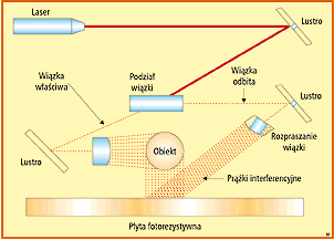 Druk holograficzny