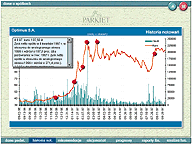 Almanach Sp≤│ek Gie│dowych Jesie± '97