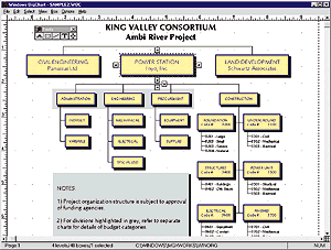 OrgChart