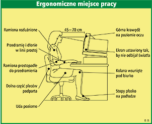 Ergonomiczne miejsce pracy