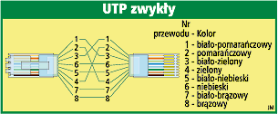 UTP zwyk│y