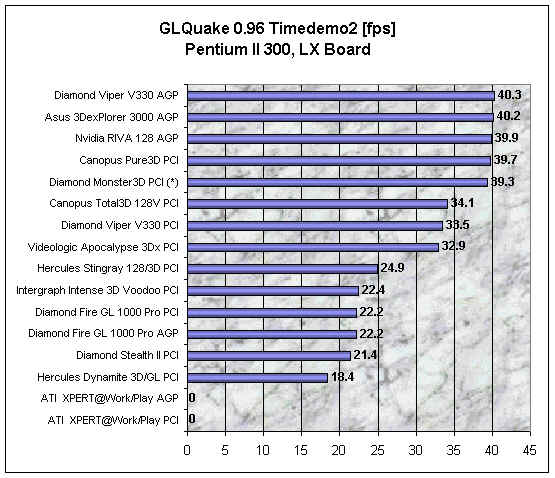 GLQuake PII 300