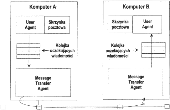 smtp.gif (15870 bytes)