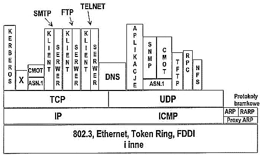 tcpip_2.gif (16029 bytes)