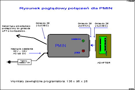 PMIN po│▒czenia (14KB).