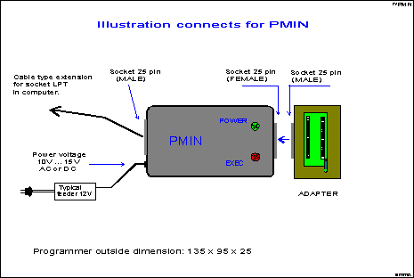 PMIN illustration connects (12KB).