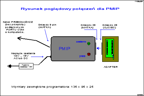 PMIP po│▒czenia (13KB).