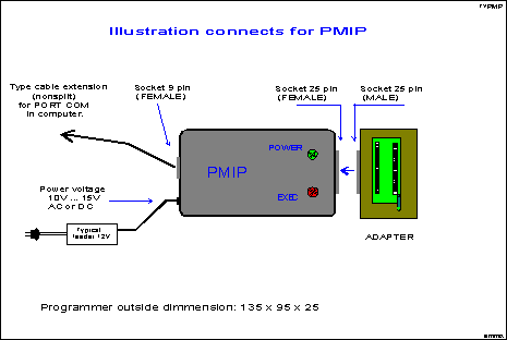 PMIP illustration connects (13KB).