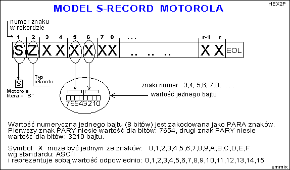 Og≤lny model S-record Motorola.