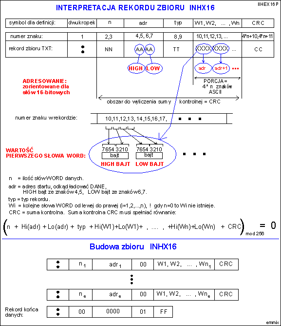 Interpretacja rekordu zbioru INHX16.