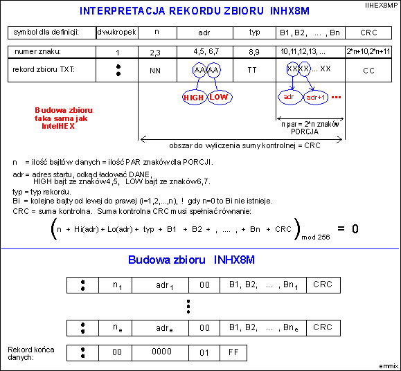 Interpretacja rekordu zbioru INHX8M.