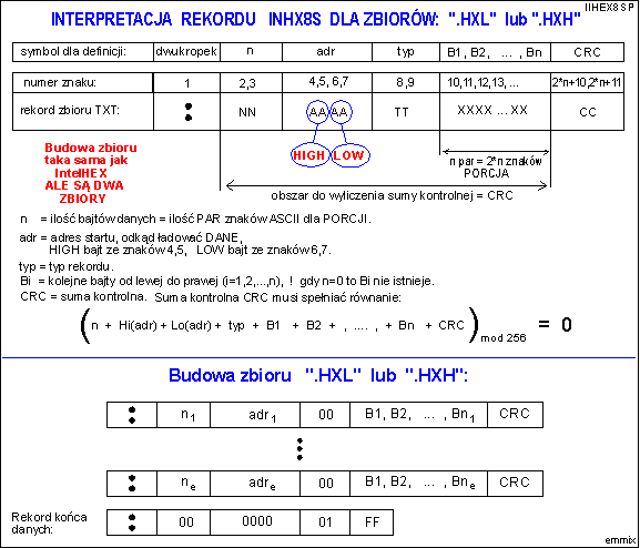 Interpretacja rekordu zbioru INHX8S.