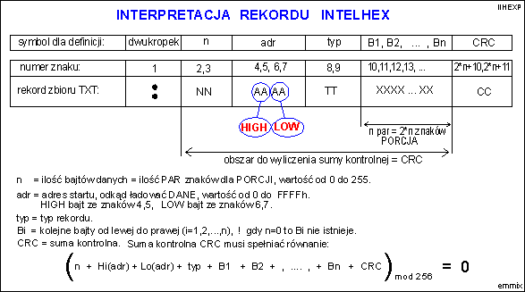 Interpretacja rekordu IntelHex.