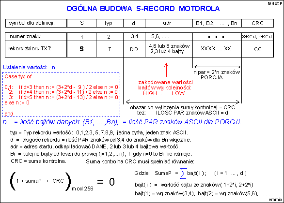 Og≤lna interpretacja S-record Motorola.