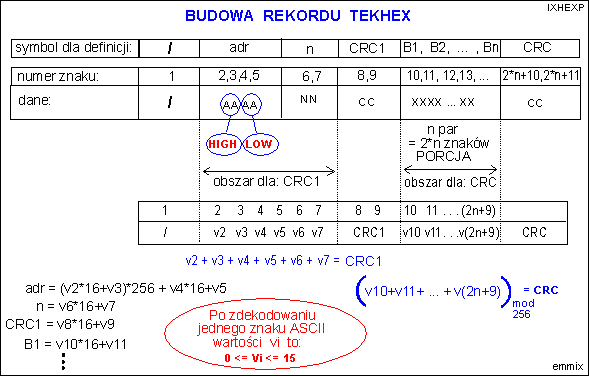 Budowa rekordu TekHEX.