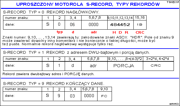 Uproszczony Motorola S-recod, typy rekord≤w.