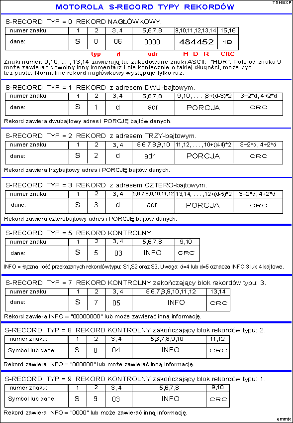 S-record Motorola, typy rekord≤w.