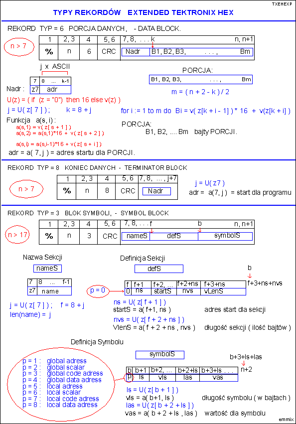 Typy Rekord≤w Extended Tektronix HEX.