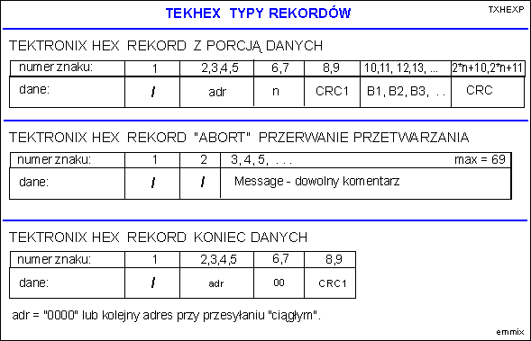 TekHEX - typy rekord≤w.