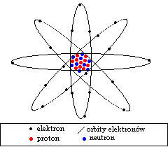 model atomu