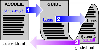 joli schema