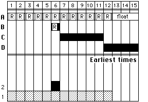 Gantt chart as planned