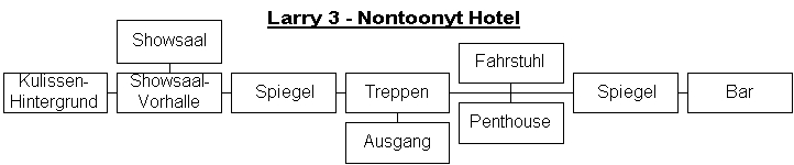 Nontoonyt Hotel