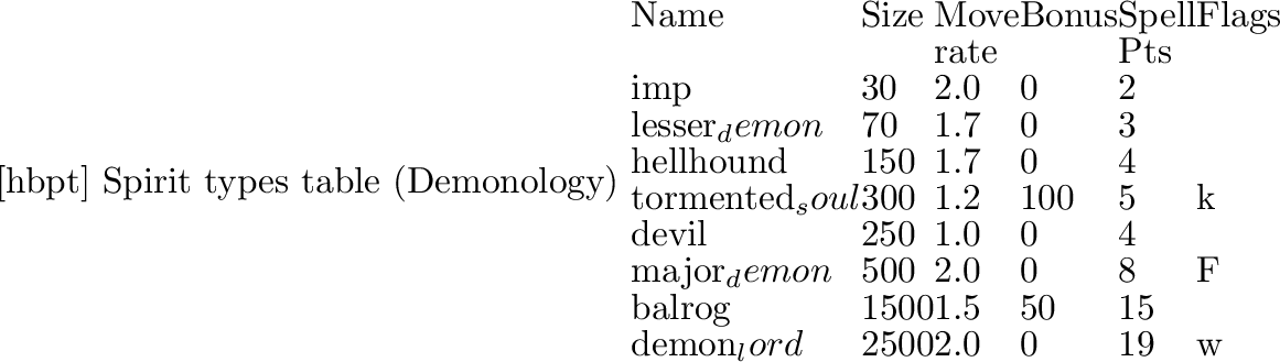 \begin{same}
% latex2html id marker 63\begin{table}[hbpt]
\caption{Spirit type...
...3500 & 2.0 & 0 & 24 &Fw\\
\hline
\end{tabular}\end{center}\end{table}\end{same}