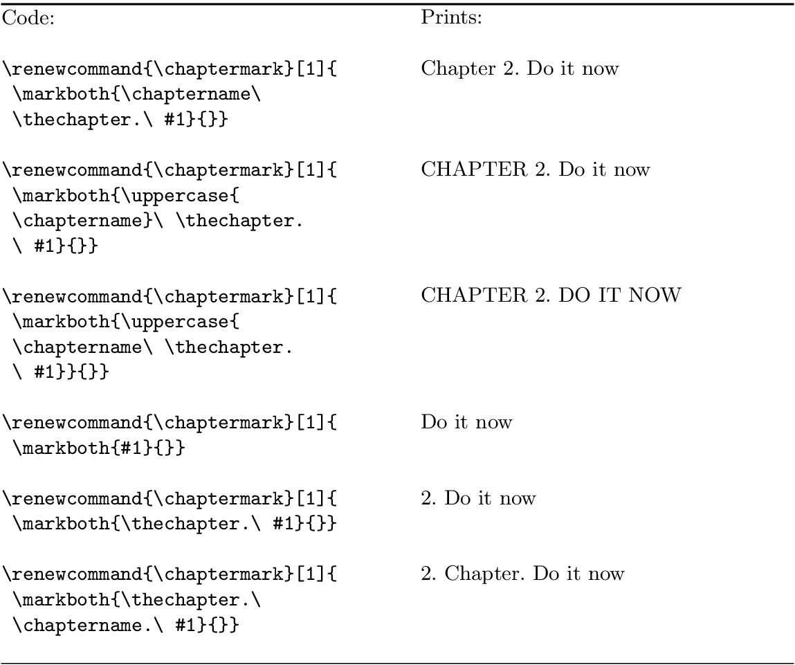 \begin{figure}\index{chaptermark@\texttt{\symbol{'134}chaptermark}}
\index{upper...
...\\
\mbox{}\\
2.\ Chapter.\ Do it now\\
\mbox{}\\
\end{multicols}\end{figure}