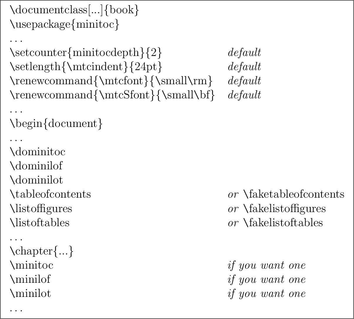 \fbox{\begin{tabular}{ll}
\multicolumn{2}{l}{{\tt\char'134}documentclass[...]\{b...
...\
{\tt\char'134}minilot & \emph{if you want one} \\
\ldots& \\
\end{tabular}}