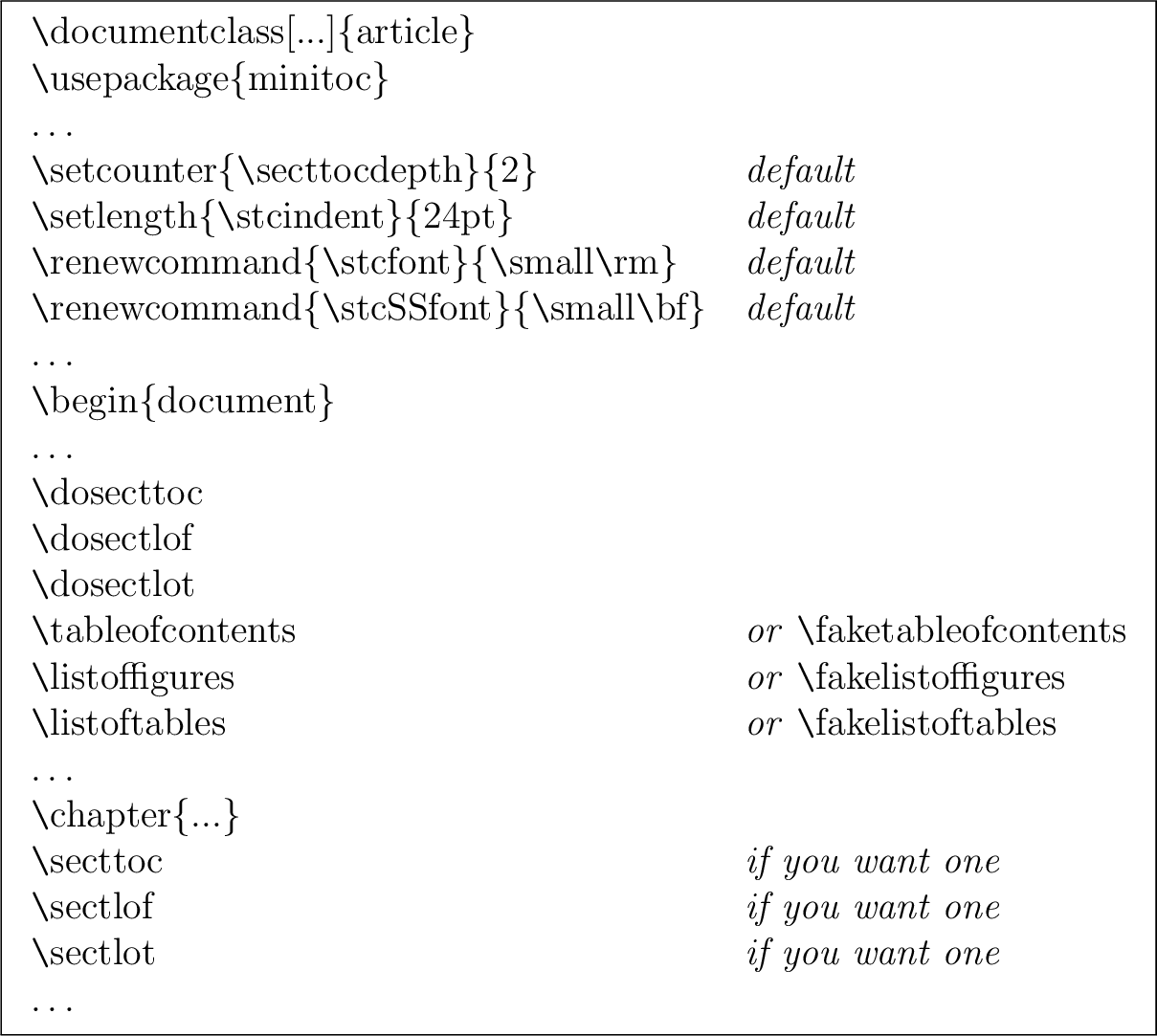 \fbox{\begin{tabular}{ll}
\multicolumn{2}{l}{{\tt\char'134}documentclass[...]\{a...
...\
{\tt\char'134}sectlot & \emph{if you want one} \\
\ldots& \\
\end{tabular}}