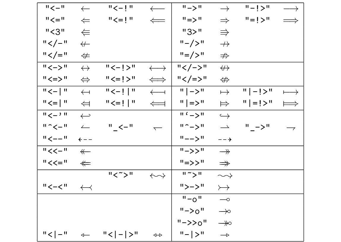 \begin{figure*}\begin{displaymath}
\begin{array}{\Vert cccc\Vert cccc\Vert}
\hli...
...''-\vert>'';&''-\vert>''&& \\
\hline
\end{array}\end{displaymath}
\end{figure*}