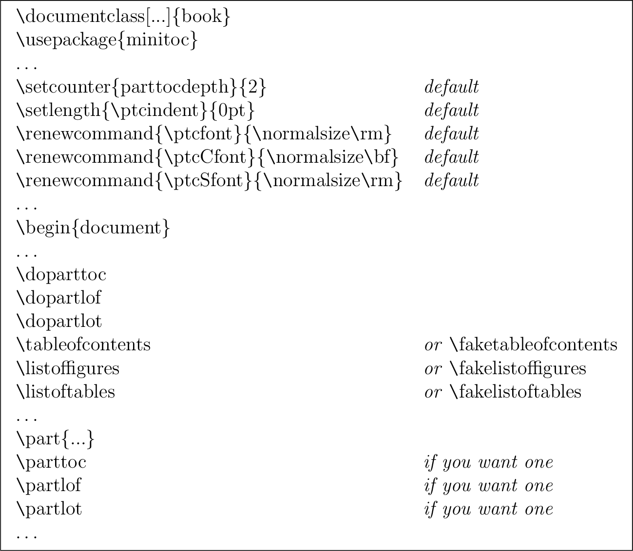 \fbox{\begin{tabular}{ll}
\multicolumn{2}{l}{{\tt\char'134}documentclass[...]\{b...
...\
{\tt\char'134}partlot & \emph{if you want one} \\
\ldots& \\
\end{tabular}}