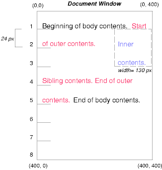 Image illustrating the effects of floating an element with setting the clear property to control the flow of text around the element.