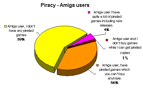 Piracy on the Amiga