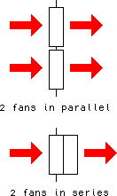 Parallel and serial fans