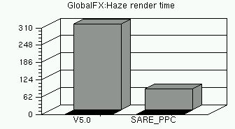 chart_glfx_haze_pic