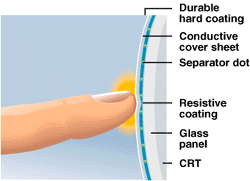 AccuTouch Cross Section