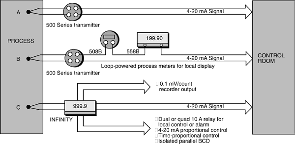 3 Transmitter Strategies